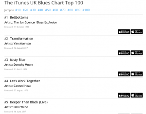 Itunes Live Chart Top 100