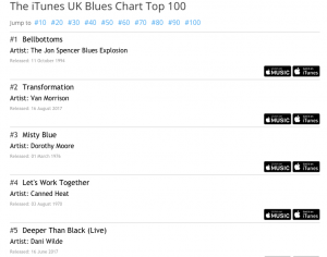 Itunes Chart Uk Live