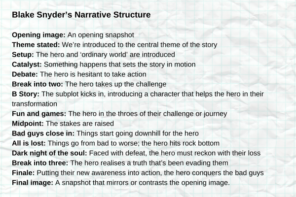 Blake Snyder's narrative structure. Written text.